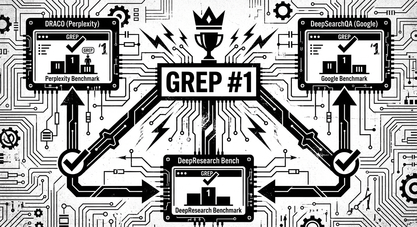 Grep Achieves SOTA on Three Major Deep Research Benchmarks cover