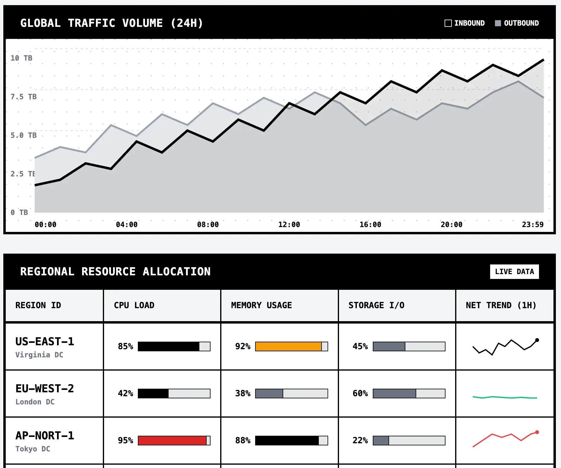 LLM-generated SVG charts