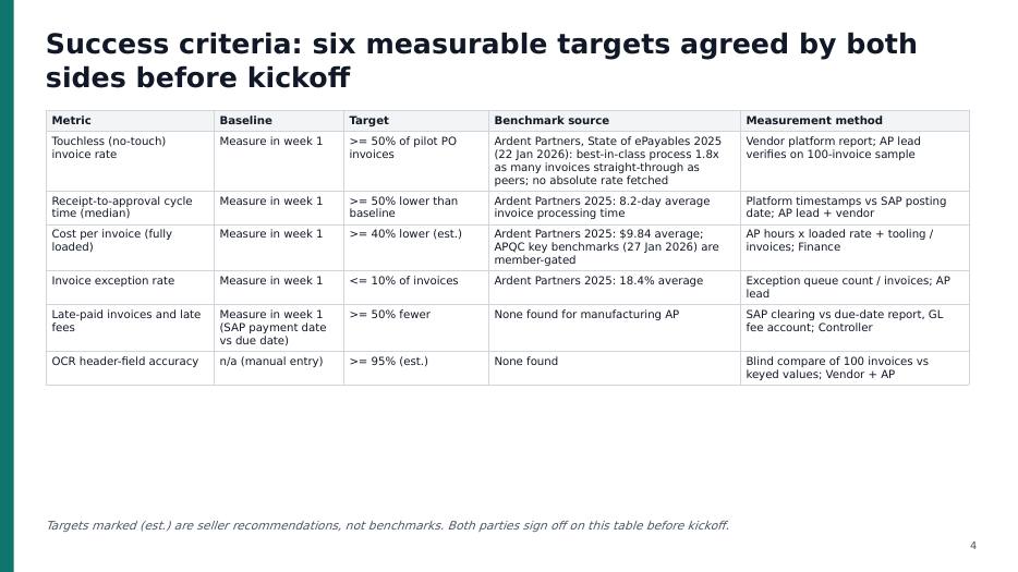 Pilot & PoC Planner: slide 4