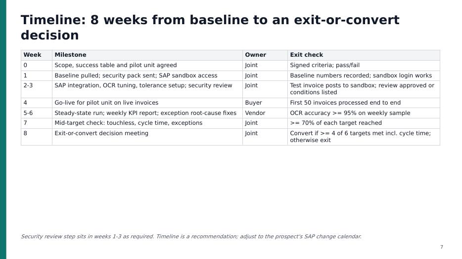 Pilot & PoC Planner: slide 7