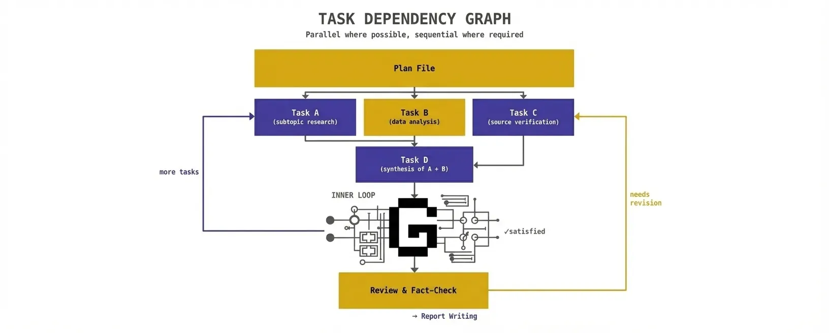 Morphing Agents and Computers - Building a State-of-the-Art Researcher cover